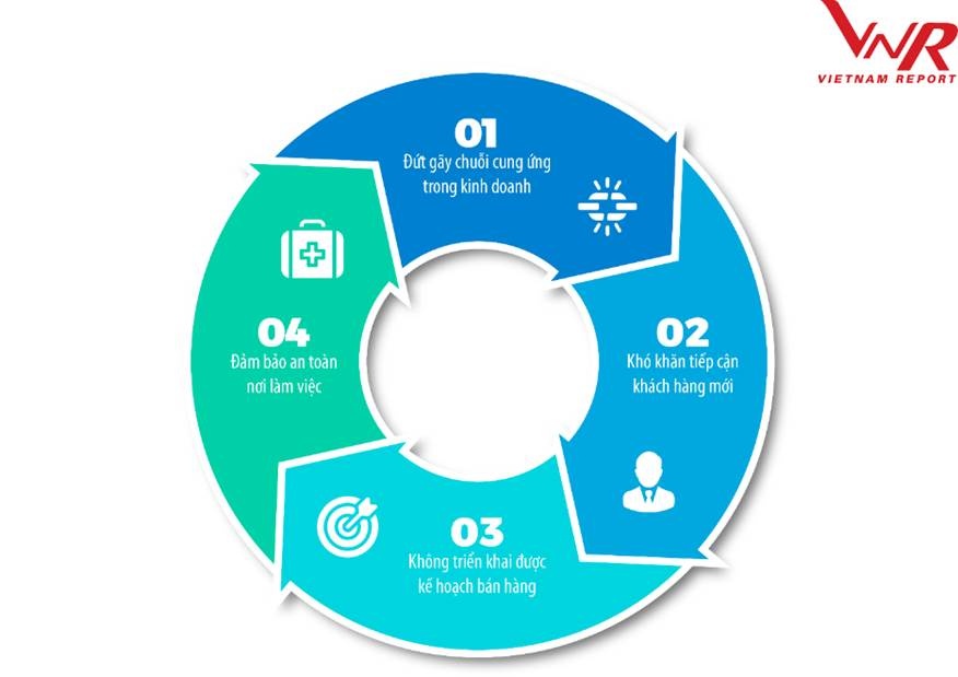 4 xu huong chu dao cua nganh bao bi trong thoi ky binh thuong moi