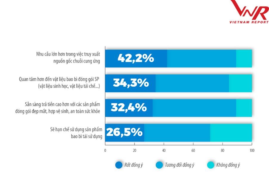 4 xu huong chu dao cua nganh bao bi trong thoi ky binh thuong moi