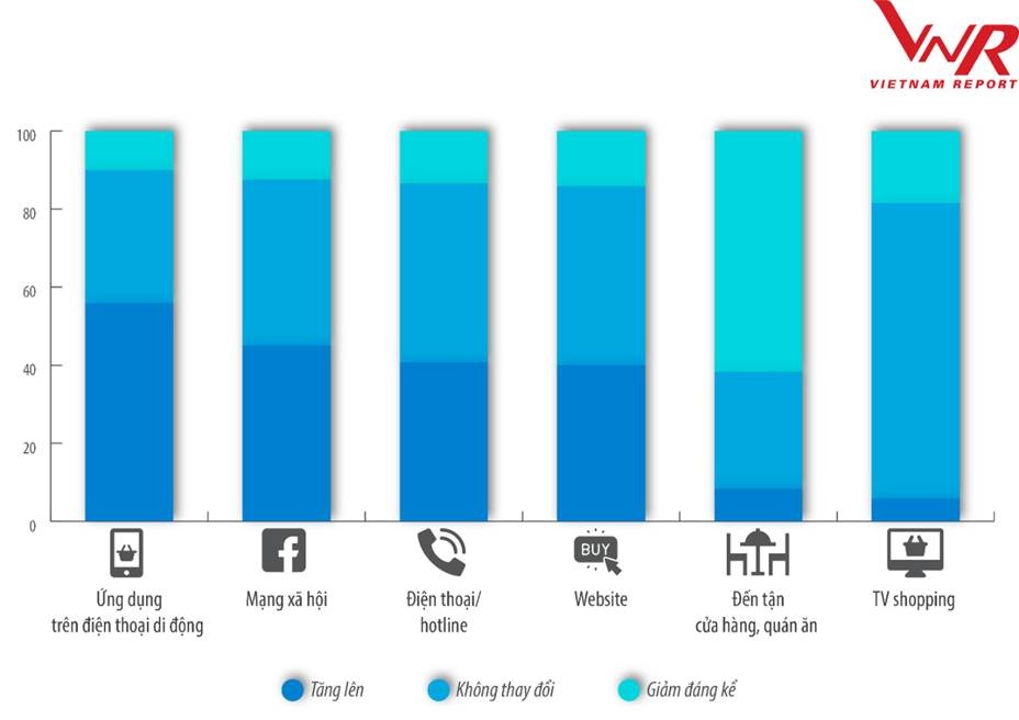 4 xu huong chu dao cua nganh bao bi trong thoi ky binh thuong moi
