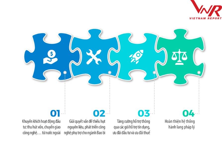 4 xu huong chu dao cua nganh bao bi trong thoi ky binh thuong moi